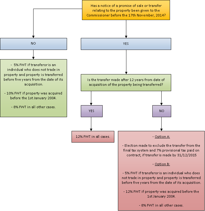 proptax_faq_1